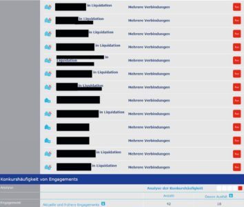 This screenshot from the Creditreform database illustrates the machinations of a bankruptcy rider. These are exclusively companies that were liquidated without meeting their payment obligations. Behind each of the companies are bruised creditors who have worked in vain. © Creditreform